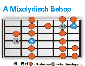 A Mixolydisch Bebop