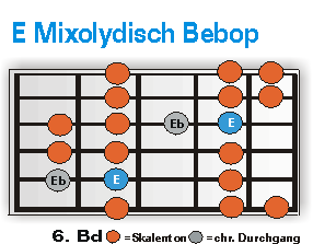 E Mixolydisch Bebop